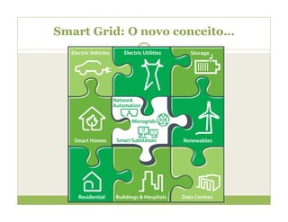 Smart Grid: O novo conceito…
 
