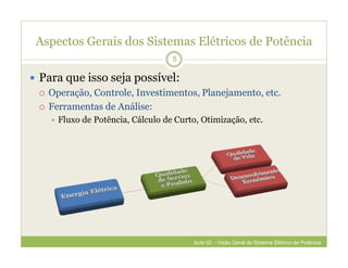 Aspectos Gerais dos Sistemas Elétricos de Potência
 Para que isso seja possível:
 Operação, Controle, Investimentos, Planejamento, etc.
 Ferramentas de Análise:
 Fluxo de Potência, Cálculo de Curto, Otimização, etc.
5
Aula 02 – Visão Geral do Sistema Elétrico de Potência
 