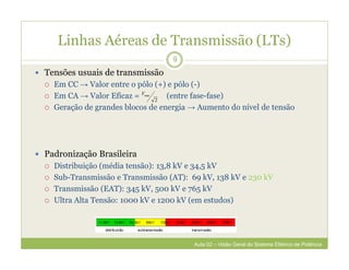 Linhas Aéreas de Transmissão (LTs)
 Tensões usuais de transmissão
 Em CC → Valor entre o pólo (+) e pólo (-)
 Em CA → Valor Eficaz = (entre fase-fase)
 Geração de grandes blocos de energia → Aumento do nível de tensão
 Padronização Brasileira
 Distribuição (média tensão): 13,8 kV e 34,5 kV
 Sub-Transmissão e Transmissão (AT): 69 kV, 138 kV e 230 kV
 Transmissão (EAT): 345 kV, 500 kV e 765 kV
 Ultra Alta Tensão: 1000 kV e 1200 kV (em estudos)
9
2
maxV
Aula 02 – Visão Geral do Sistema Elétrico de Potência
 