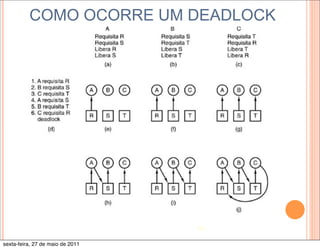 COMO OCORRE UM DEADLOCK




                                  10

sexta-feira, 27 de maio de 2011
 