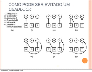 COMO PODE SER EVITADO UM
          DEADLOCK




                                  11

sexta-feira, 27 de maio de 2011
 