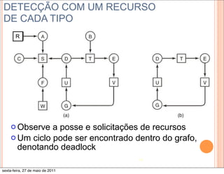DETECÇÃO COM UM RECURSO
DE CADA TIPO
       R




    ¢ Observe  a posse e solicitações de recursos
    ¢ Um ciclo pode ser encontrado dentro do grafo,
       denotando deadlock
                                    14

sexta-feira, 27 de maio de 2011
 