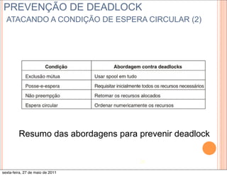 PREVENÇÃO DE DEADLOCK
  ATACANDO A CONDIÇÃO DE ESPERA CIRCULAR (2)




         Resumo das abordagens para prevenir deadlock


                                     22

sexta-feira, 27 de maio de 2011
 
