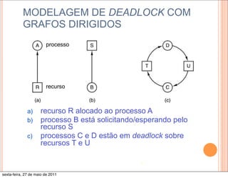 MODELAGEM DE DEADLOCK COM
           GRAFOS DIRIGIDOS
                        processo




                        recurso



              a)     recurso R alocado ao processo A
              b)     processo B está solicitando/esperando pelo
                     recurso S
              c)     processos C e D estão em deadlock sobre
                     recursos T e U

                                                 9

sexta-feira, 27 de maio de 2011
 
