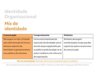 Pós-Graduação Uninorte Laureate International | MBA em Marketing, Publicidade e Propaganda | Abril/Maio de 2013
Mix de identidade: formas como ela se expressa para o público
Identidade
Organizacional
Mix de
identidade
 