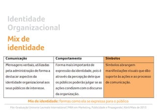 Pós-Graduação Uninorte Laureate International | MBA em Marketing, Publicidade e Propaganda | Abril/Maio de 2013
Mix de identidade: formas como ela se expressa para o público
Identidade
Organizacional
Mix de
identidade
 