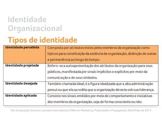 Pós-Graduação Uninorte Laureate International | MBA em Marketing, Publicidade e Propaganda | Abril/Maio de 2013
Identidade
Organizacional
Tipos de identidade
 