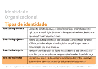Pós-Graduação Uninorte Laureate International | MBA em Marketing, Publicidade e Propaganda | Abril/Maio de 2013
Identidade
Organizacional
Tipos de identidade
 