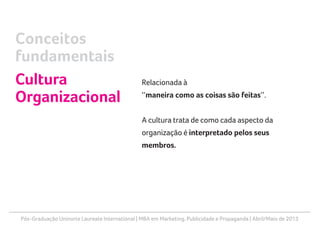 Pós-Graduação Uninorte Laureate International | MBA em Marketing, Publicidade e Propaganda | Abril/Maio de 2013
Relacionada à
‘‘maneira como as coisas são feitas’’.
A cultura trata de como cada aspecto da
organização é interpretado pelos seus
membros.
Conceitos
fundamentais
Cultura
Organizacional
 