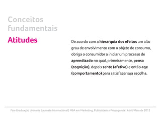 Pós-Graduação Uninorte Laureate International | MBA em Marketing, Publicidade e Propaganda | Abril/Maio de 2013
De acordo com a hierarquia dos efeitos um alto
grau de envolvimento com o objeto de consumo,
obriga o consumidora iniciarum processo de
aprendizado no qual, primeiramente, pensa
(cognição), depois sente (afetivo) e então age
(comportamento) para satisfazersua escolha.
Conceitos
fundamentais
Atitudes
 