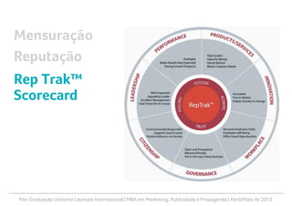 Pós-Graduação Uninorte Laureate International | MBA em Marketing, Publicidade e Propaganda | Abril/Maio de 2013
Mensuração
Reputação
Rep Trak™
Scorecard
 