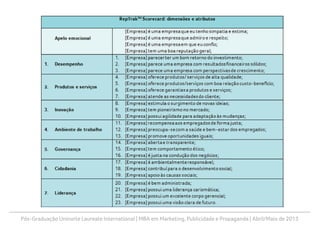 Pós-Graduação Uninorte Laureate International | MBA em Marketing, Publicidade e Propaganda | Abril/Maio de 2013
 
