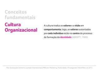 Pós-Graduação Uninorte Laureate International | MBA em Marketing, Publicidade e Propaganda | Abril/Maio de 2013
A cultura traduz os valores e a visão em
comportamento; logo, os valores sustentados
por cada indivíduo estão no centro do processo
de formação da identidade (ABRATT, 1989).
Conceitos
fundamentais
Cultura
Organizacional
 