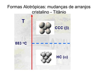 Formas Alotrópicas: mudanças de arranjos
cristalino - Titânio
 