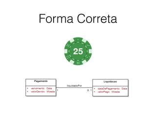 Forma Correta
 