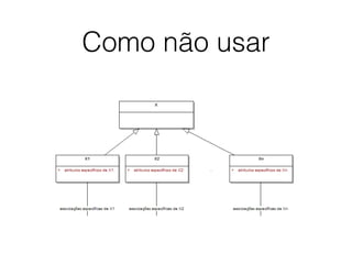 Como não usar
 