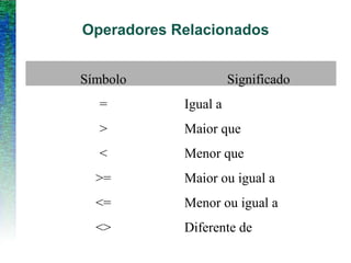 Operadores Relacionados
Símbolo Significado
= Igual a
> Maior que
< Menor que
>= Maior ou igual a
<= Menor ou igual a
<> Diferente de
 