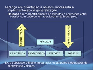herança em orientação a objetos representa a
 implementação da generalização.
  Herança é o compartilhamento de atributos e operações entre
   classes com base em um relacionamento hierárquico.




                                                    ESPECIALIZAÇÃO
            GENERALIZAÇÃO




                                   VEÍCULOS




    UTILITÁRIOS             PASSAGEIROS   ESPORTE      PASSEIO



Ex: a subclasse Utilitário herda todos os atributos e operações da
  superclasse Veículos.
 