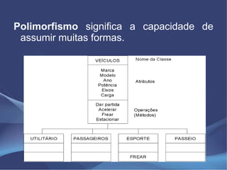 Polimorfismo significa a capacidade de
 assumir muitas formas.
 