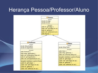 Herança Pessoa/Professor/Aluno
 