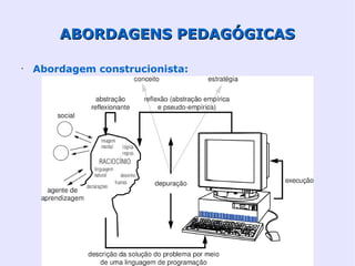 ABORDAGENS PEDAGÓGICAS

•
    Abordagem construcionista:
 