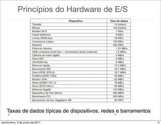 Princípios do Hardware de E/S




    Taxas de dados típicas de dispositivos, redes e barramentos
                                                4

quinta-feira, 2 de junho de 2011                                  4
 
