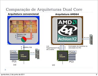 Aula 05-entrada e-saida | PDF