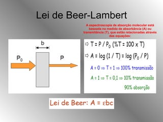 Lei de Beer-Lambert A espectroscopia de absorção molecular está baseada na medida de absorbância (A) ou transmitância (T), que estão relacionadas através das equações: 