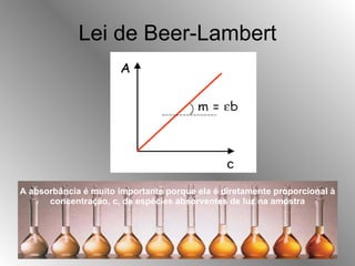Lei de Beer-Lambert A absorbância é muito importante porque ela é diretamente proporcional à concentração, c, de espécies absorventes de luz na amostra 