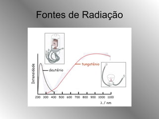 Fontes de Radiação 