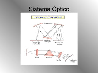 Sistema Óptico 