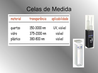 Celas de Medida 