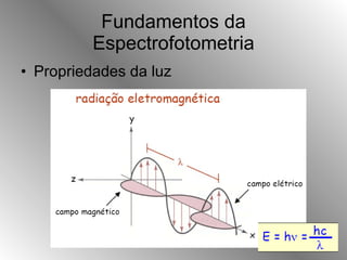 Fundamentos da Espectrofotometria Propriedades da luz 