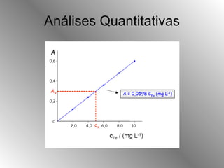 Análises Quantitativas 