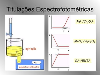 Titulações Espectrofotométricas 