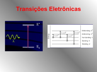 Transições Eletrônicas 