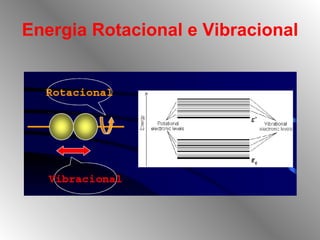 Energia Rotacional e Vibracional 