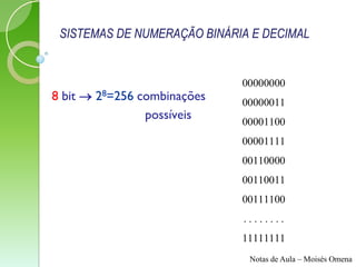 SISTEMAS DE NUMERAÇÃO BINÁRIA E DECIMAL


                             00000000
8 bit  28=256 combinações   00000011
                possíveis    00001100
                             00001111
                             00110000
                             00110011
                             00111100
                             ........
                             11111111
                              Notas de Aula – Moisés Omena
 