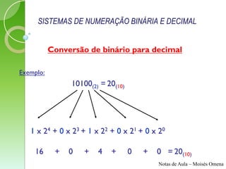 SISTEMAS DE NUMERAÇÃO BINÁRIA E DECIMAL


           Conversão de binário para decimal

Exemplo:
                10100(2) = 20(10)




   1 x 24 + 0 x 23 + 1 x 22 + 0 x 21 + 0 x 20

    16      +   0   +   4   +       0   +   0 = 20(10)
                                            Notas de Aula – Moisés Omena
 