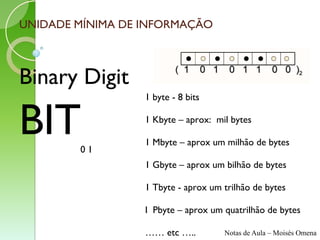UNIDADE MÍNIMA DE INFORMAÇÃO



Binary Digit
                  1 byte - 8 bits


BIT     01
                  1 Kbyte – aprox: mil bytes

                  1 Mbyte – aprox um milhão de bytes

                  1 Gbyte – aprox um bilhão de bytes

                  1 Tbyte - aprox um trilhão de bytes

                  I Pbyte – aprox um quatrilhão de bytes

                  …… etc …..         Notas de Aula – Moisés Omena
 
