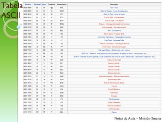 Tabela
ASCII




         Notas de Aula – Moisés Omena
 