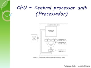 CPU – Central processor unit
      (Processador)




                  Notas de Aula – Moisés Omena
 