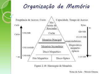 Organização de Memória




               Notas de Aula – Moisés Omena
 
