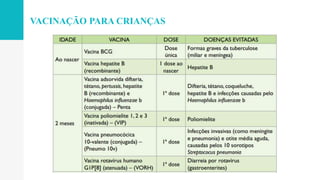 VACINAÇÃO PARA CRIANÇAS
 