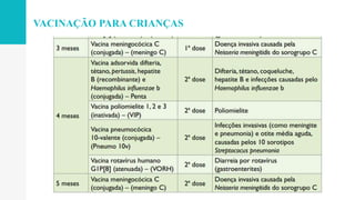 VACINAÇÃO PARA CRIANÇAS
 