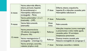 Aula- 05- Vacinas para Crianças.pptx