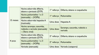 Aula- 05- Vacinas para Crianças.pptx