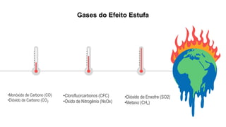 Gases do Efeito Estufa
•Monóxido de Carbono (CO)
•Dióxido de Carbono (CO2
•Clorofluorcarbonos (CFC)
•Óxido de Nitrogênio (NxOx)
•Dióxido de Enxofre (SO2)
•Metano (CH4)
 