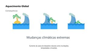 Consequências
Aquecimento Global
Mudanças climáticas extremas
Aumento de casos de desastres naturais como inundações,
tempestades e furacões.
 