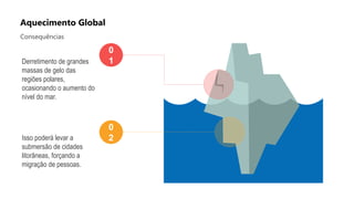 Derretimento de grandes
massas de gelo das
regiões polares,
ocasionando o aumento do
nível do mar.
0
1
Isso poderá levar a
submersão de cidades
litorâneas, forçando a
migração de pessoas.
0
2
Consequências
Aquecimento Global
 